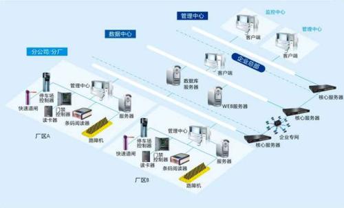 鞍山铁西区食堂收费管理系统七号