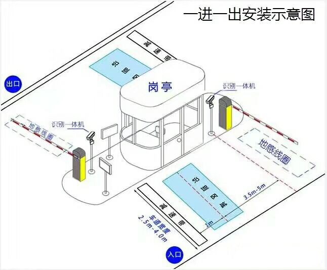 鞍山铁西区标准车牌识别系统安装图