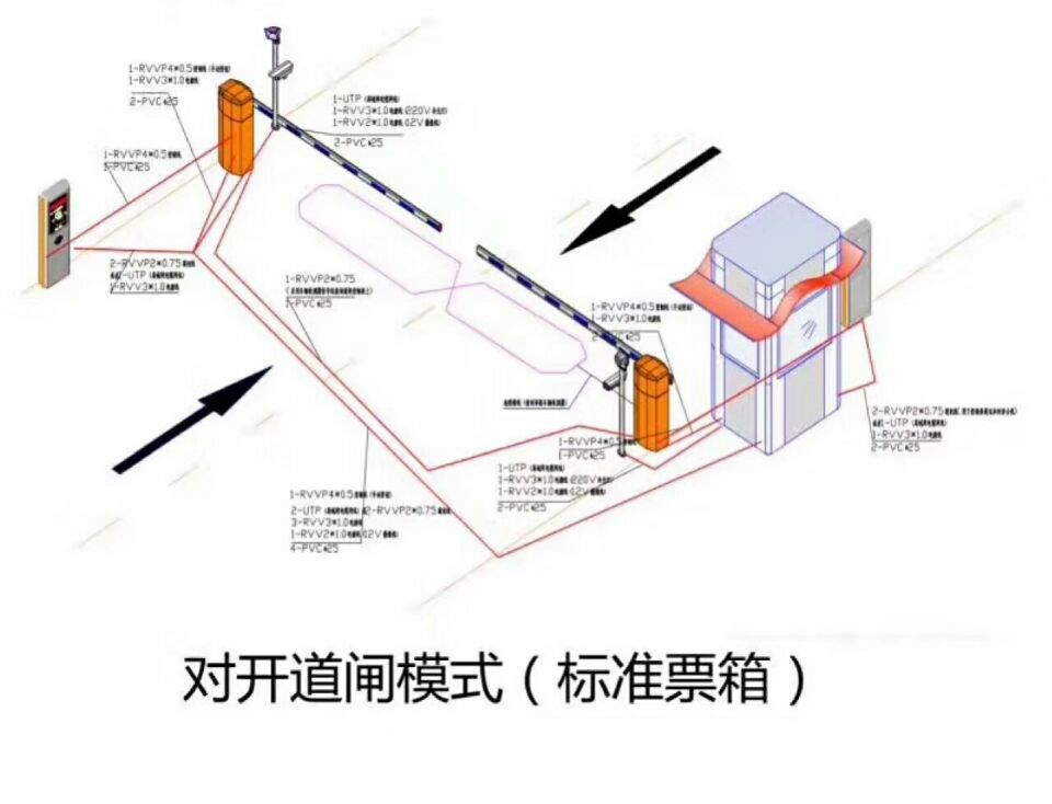 鞍山铁西区对开道闸单通道收费系统