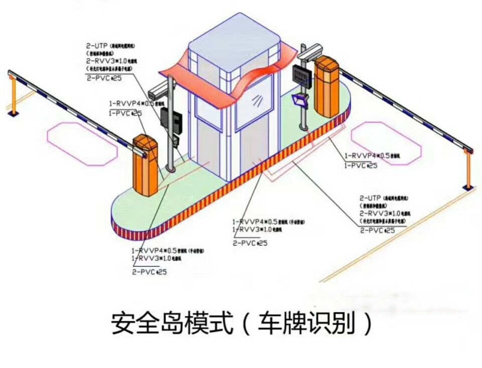 鞍山铁西区双通道带岗亭车牌识别