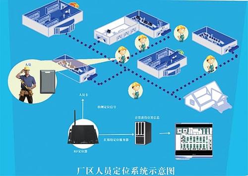 鞍山铁西区人员定位系统四号