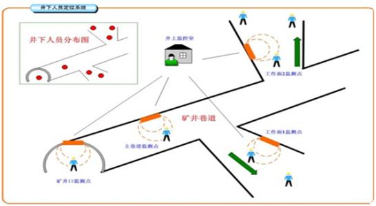 鞍山铁西区人员定位系统七号